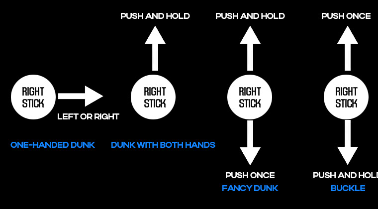 Dunk Controls Operation Diagram