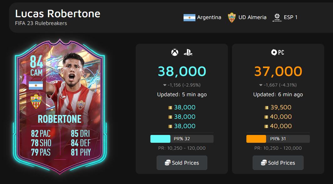 Which are The Best FIFA 23 cards under 50K coins for your Ultimate Team?